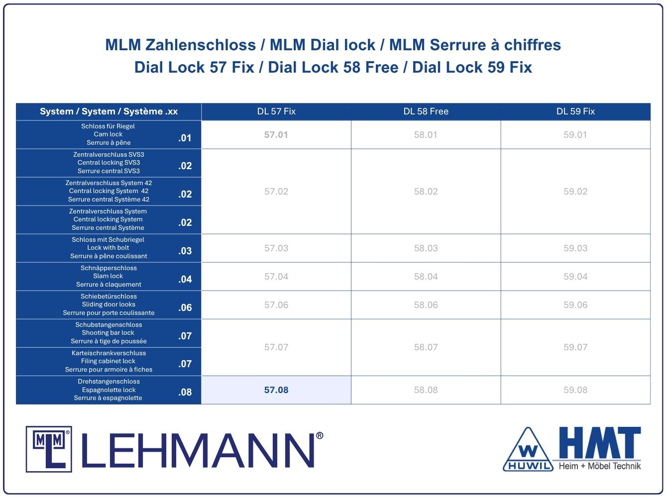 MLM Schloss Typ Dial Lock 57.08 Fix - [E] / rs / Z0001 / S