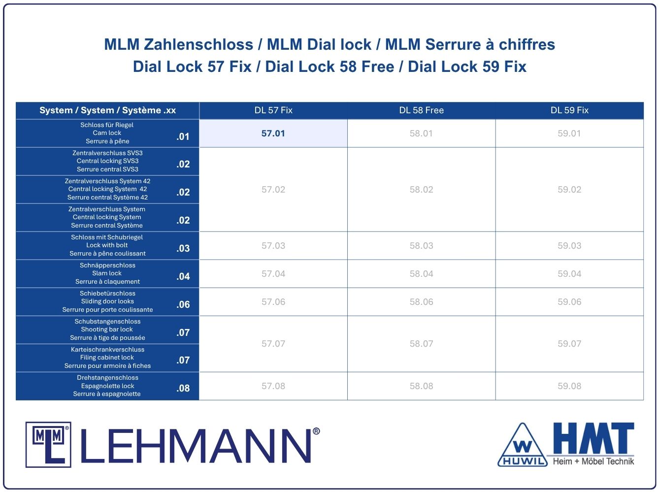 MLM Schloss Typ Dial Lock 57.01 Fix - [B] / ls / Z0001 / G