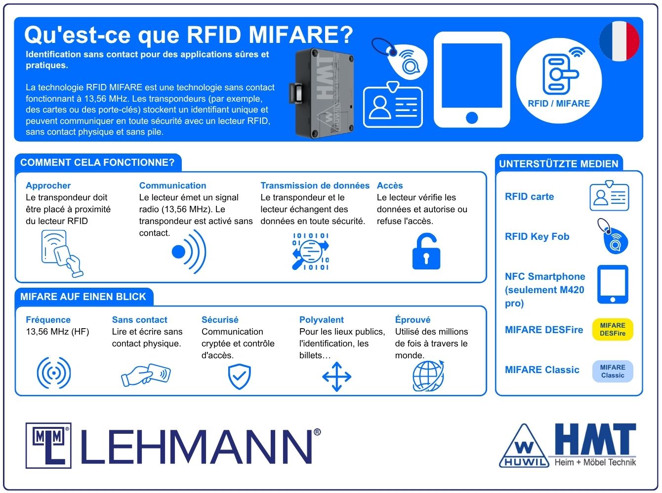 MLM E-Schloss Typ CAPTOS iCharge [SET] - RFID / MIFARE