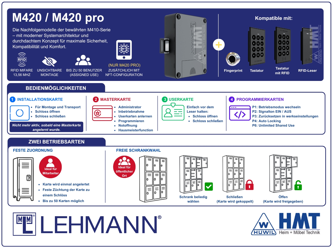 MLM E-Schloss Typ M420 PRO [SET] - RFID / MIFARE