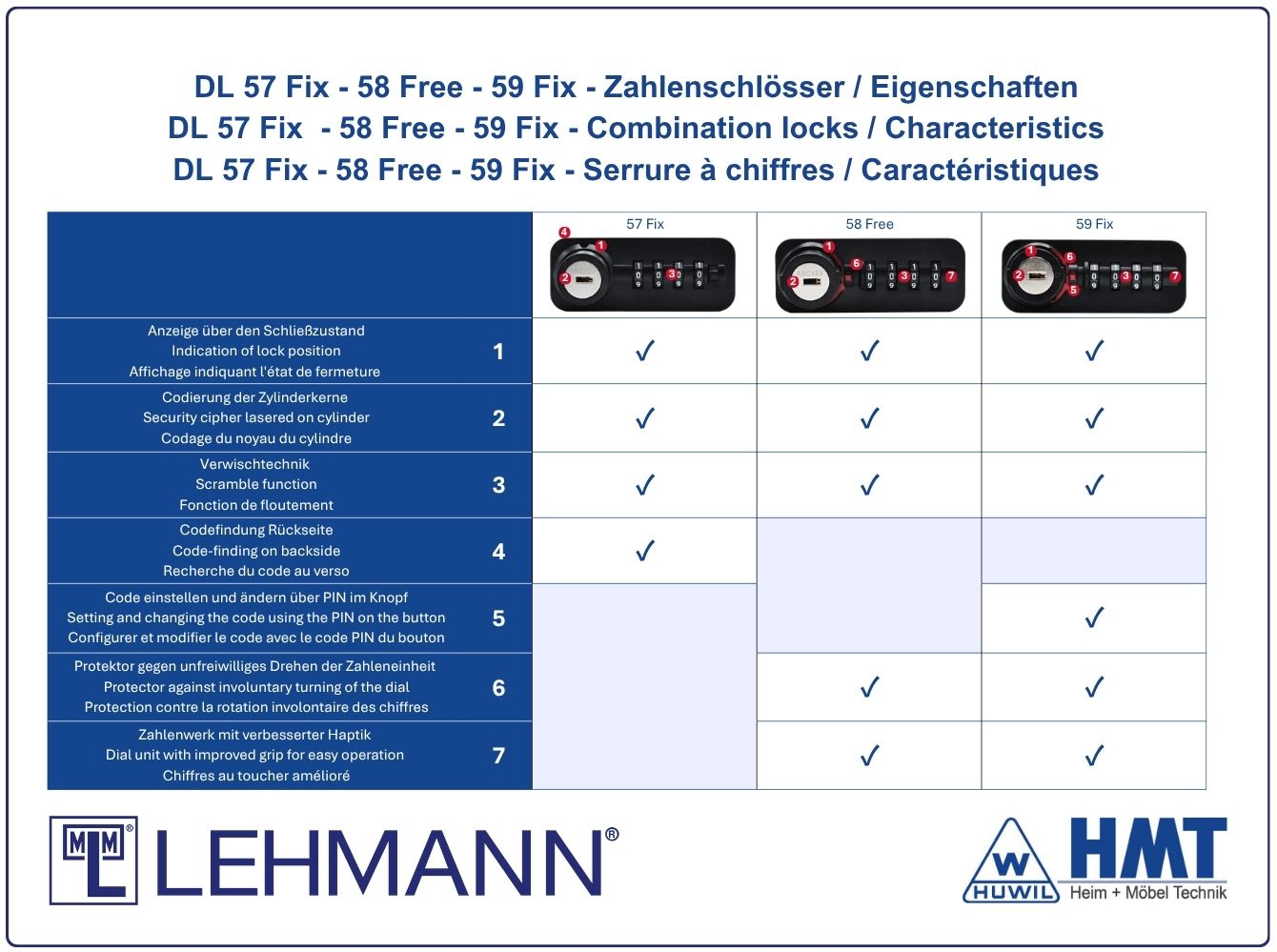 MLM Schloss Typ Dial Lock 57.01 Fix - [B] / ls / Z0001 / G