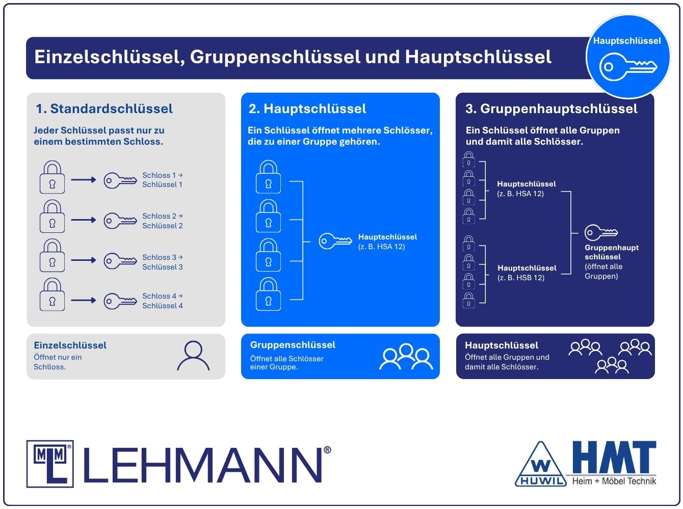 MLM Demontageschlüssel MA 12 - für P2 Ø18 & P4 Ø16,5