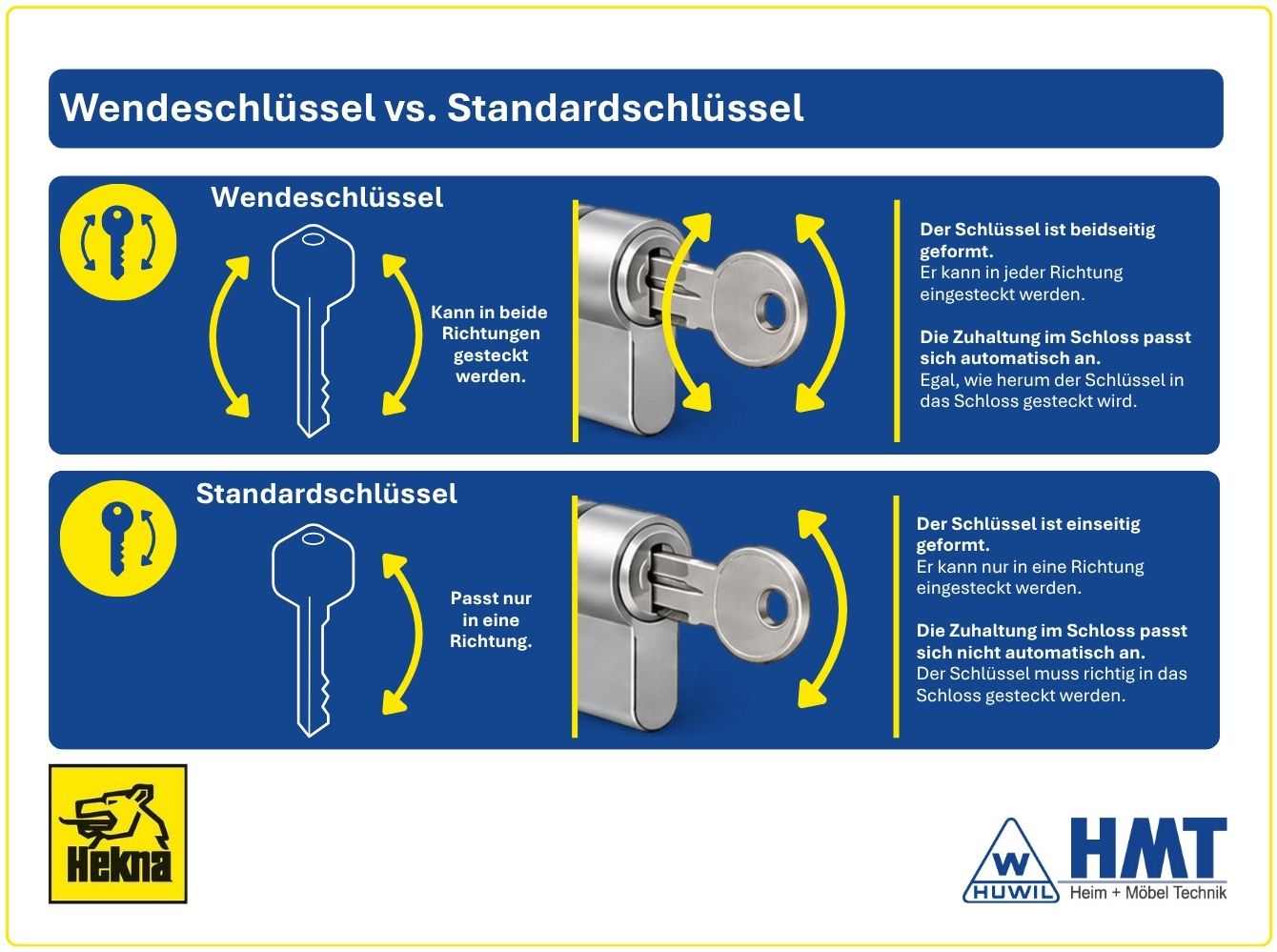 HeKna Wendeschlüssel Typ SWE [SK: K-03] 0301-0360