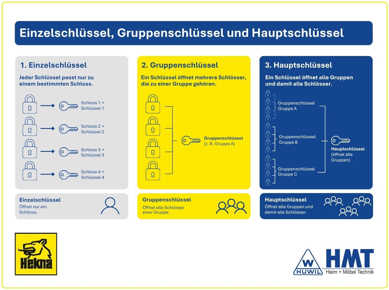 HeKna Schlüssel Typ SGA [SK: K-10] 1001-1425