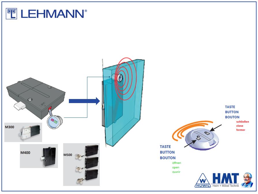 MLM E-Schloss Funk Handsender [T]
